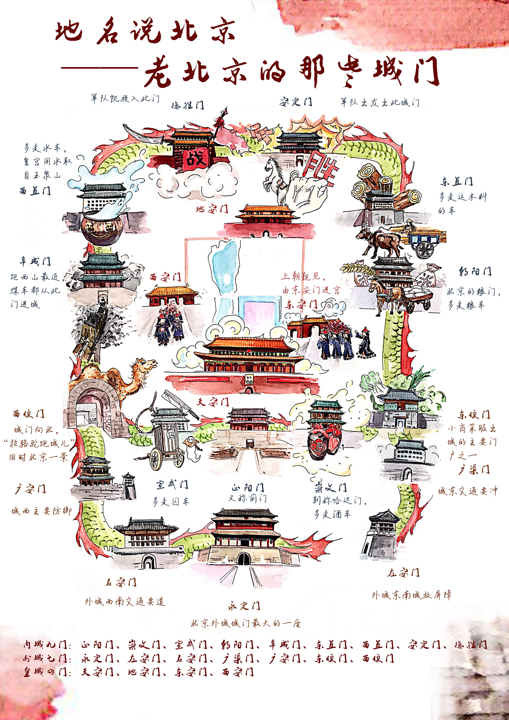 老北京城门 - 北京市测绘设计研究院版权